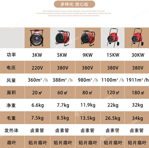 电暖风机参数